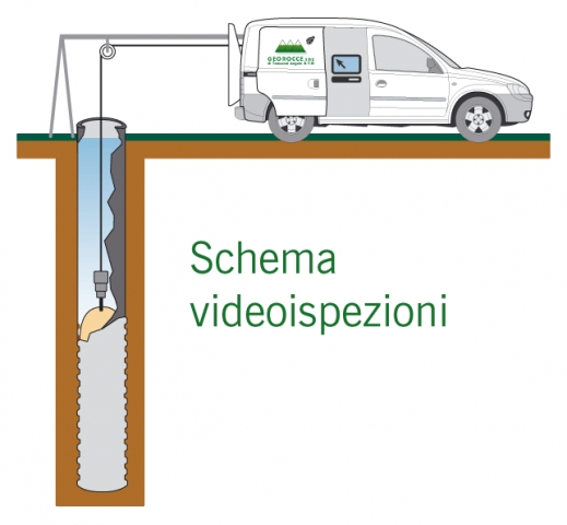 schema video ispezioni