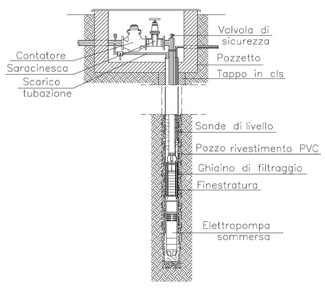 Particolare pozzo